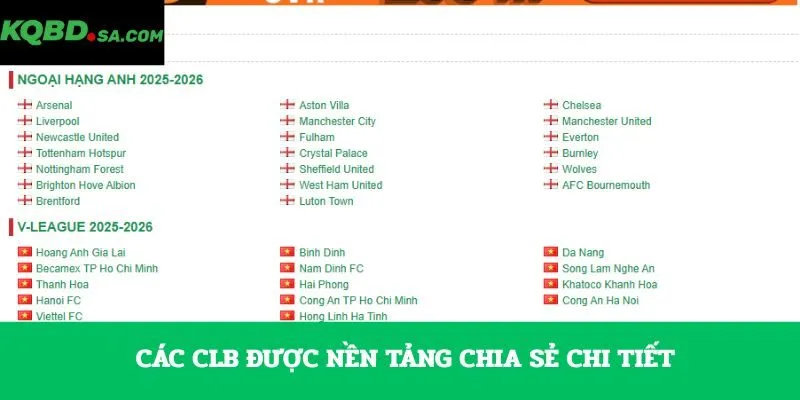 Các CLB được nền tảng chia sẻ chi tiết