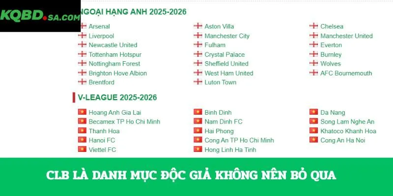 Danh mục câu lạc bộ tại KQBĐ cập nhật các thông tin quan trọng