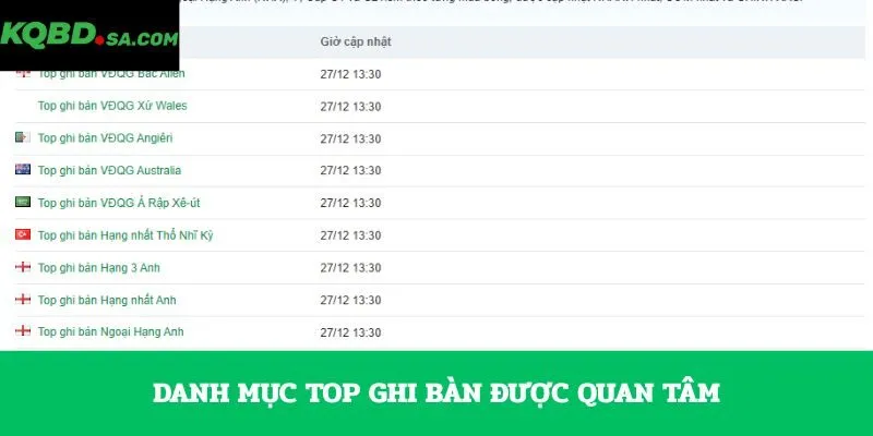 Danh mục top ghi bàn được quan tâm