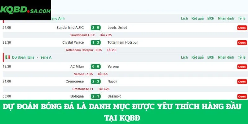 Dự đoán bóng đá là danh mục được yêu thích hàng đầu tại KQBĐ